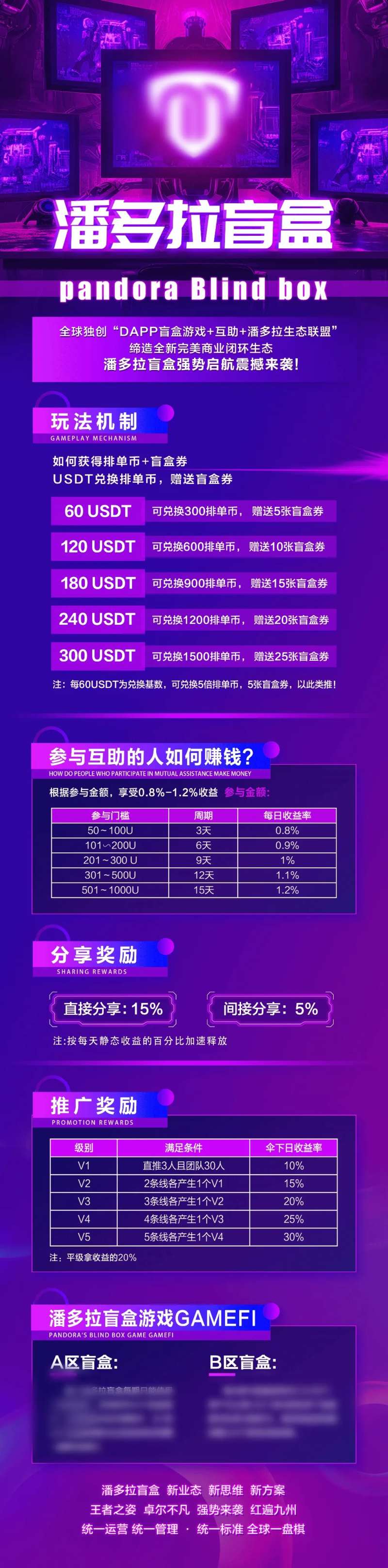 区块链科技竞技游戏长图-采灵感-cailinggan.com