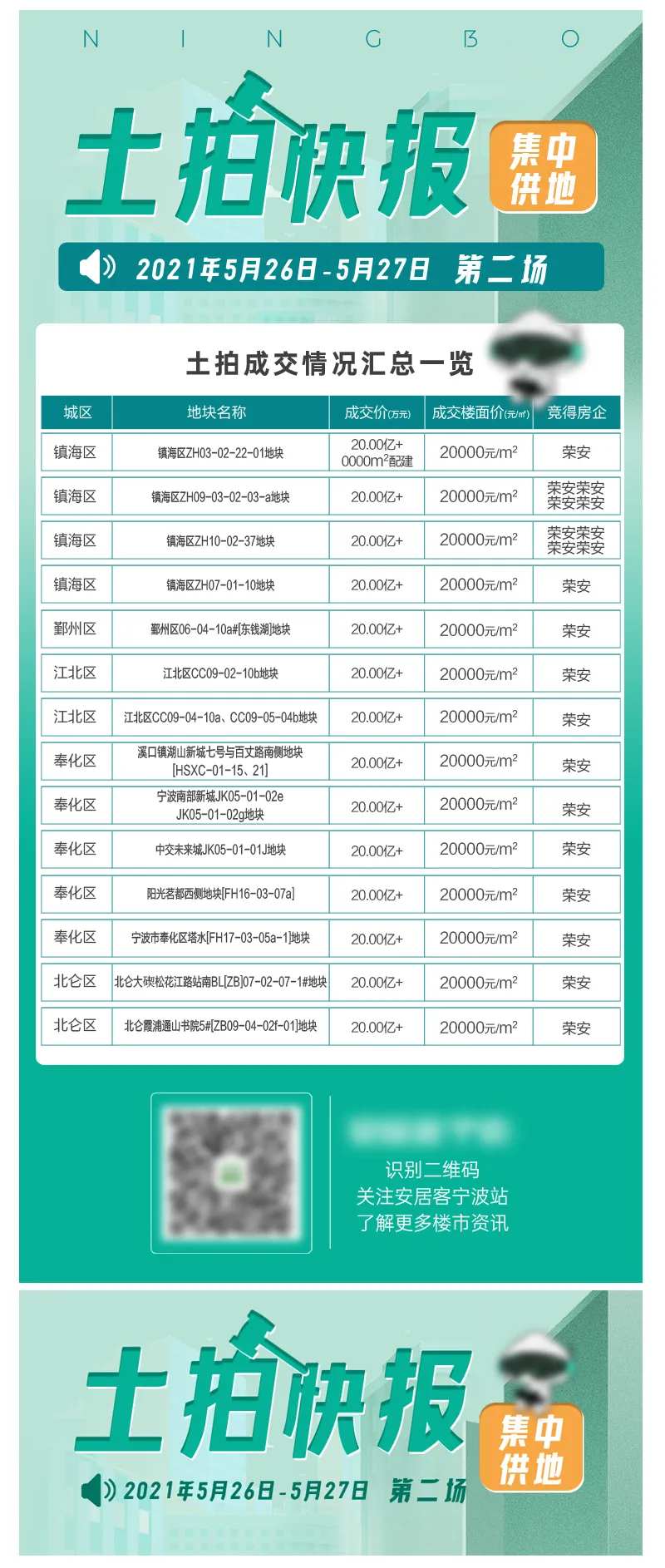土拍快报集中供地海报-采灵感-cailinggan.com