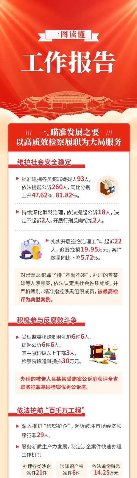 一图读解政府工作报告-采灵感-https://www.cailinggan.com/