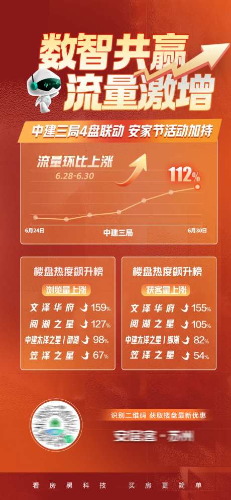 数智营销流量上涨海报-采灵感-https://www.cailinggan.com/