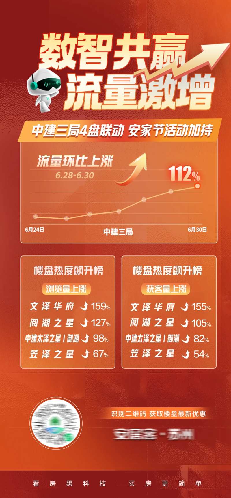 数智营销流量上涨海报-采灵感-cailinggan.com