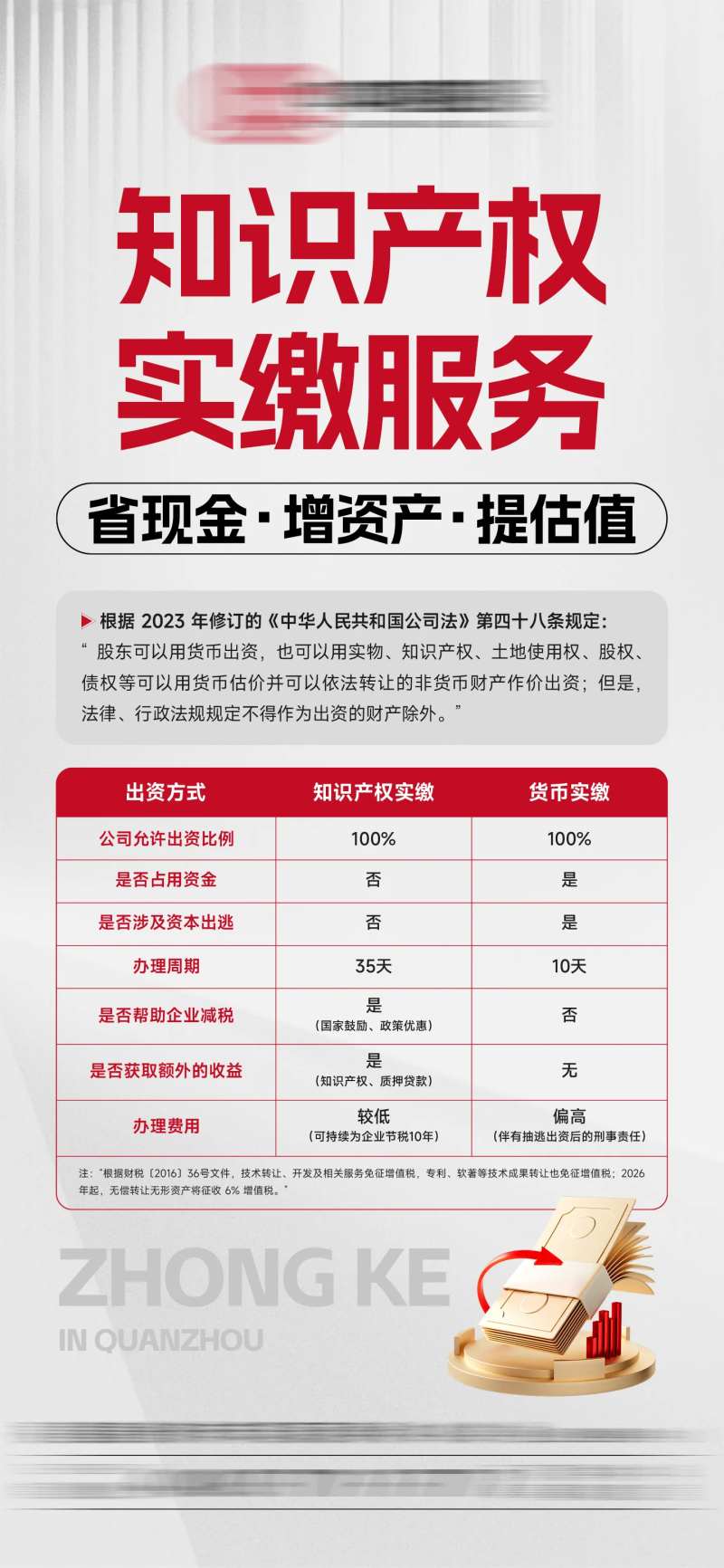 知识产权实缴服务单图-采灵感-cailinggan.com