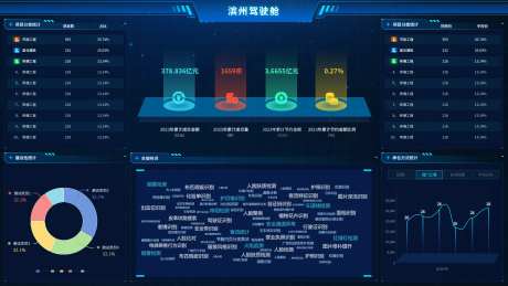 B端大屏设计高科技界面-采灵感-https://www.cailinggan.com/