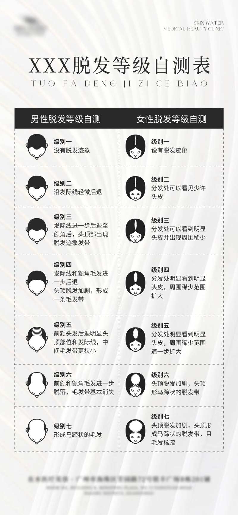 脱发等级自测表简约海报-采灵感-cailinggan.com