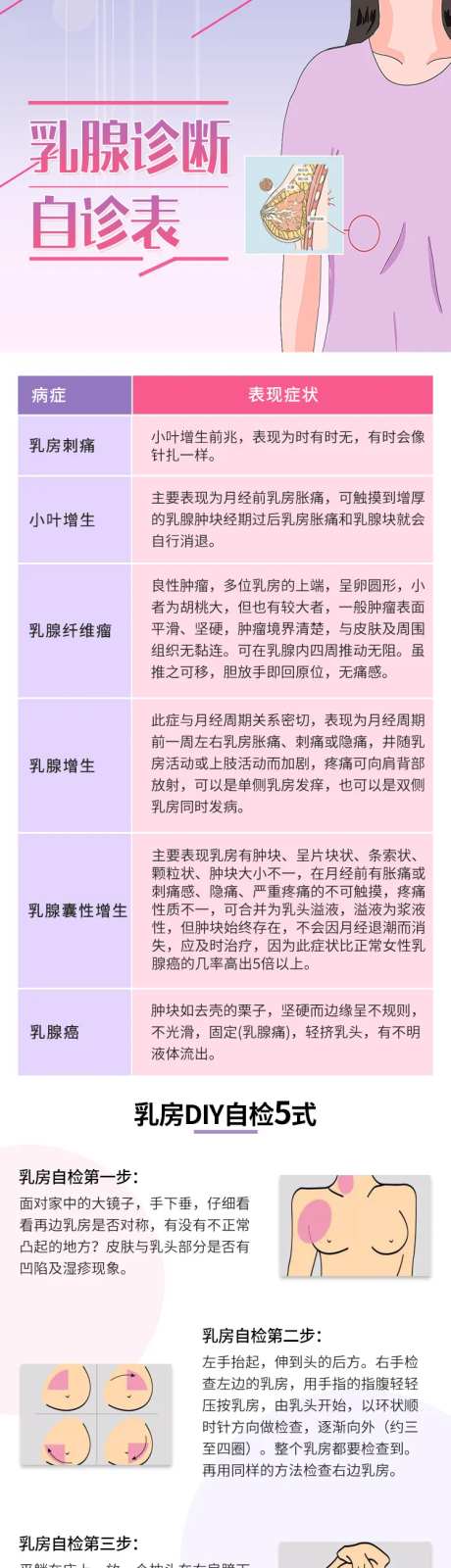 乳腺诊断自测表海报-采灵感-https://www.cailinggan.com/