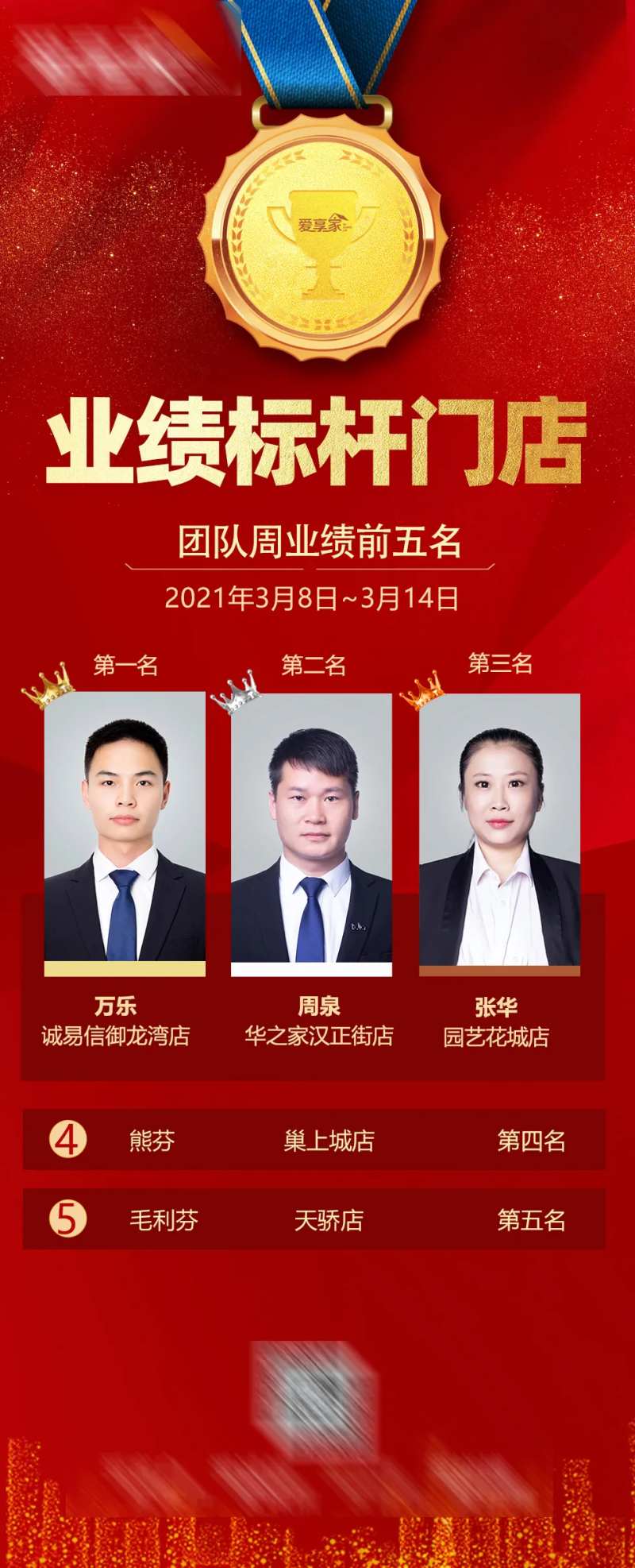 地产业绩排名海报-采灵感-cailinggan.com