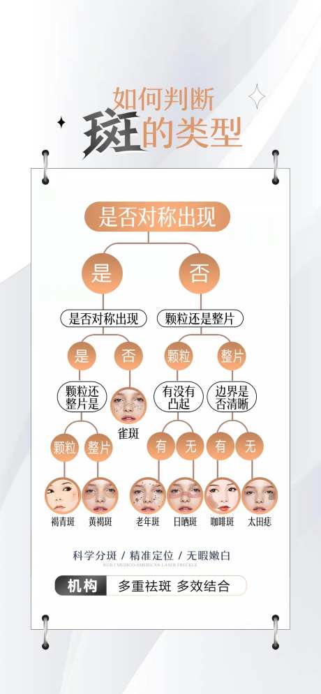 医美美白祛斑海报-采灵感-https://www.cailinggan.com/