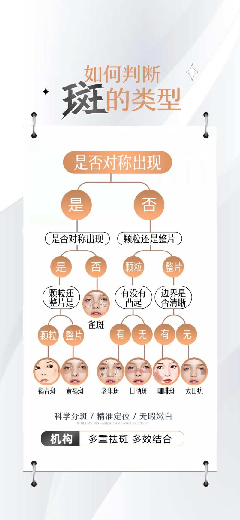 医美美白祛斑海报-采灵感-cailinggan.com