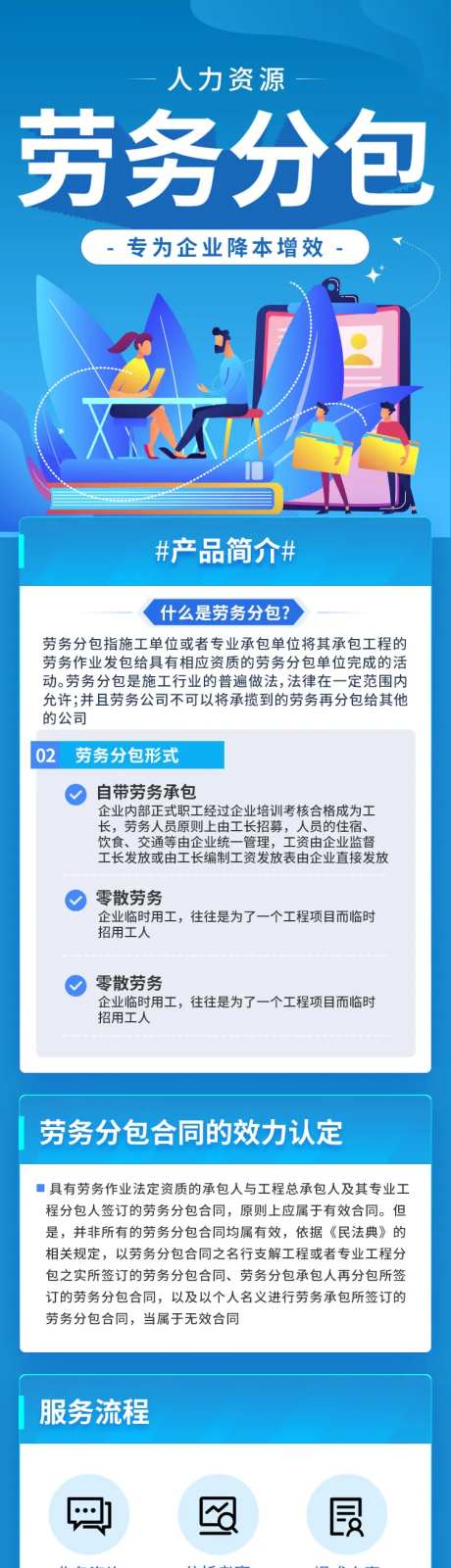 人力资源劳务蓝色海报宣传长图-采灵感-https://www.cailinggan.com/