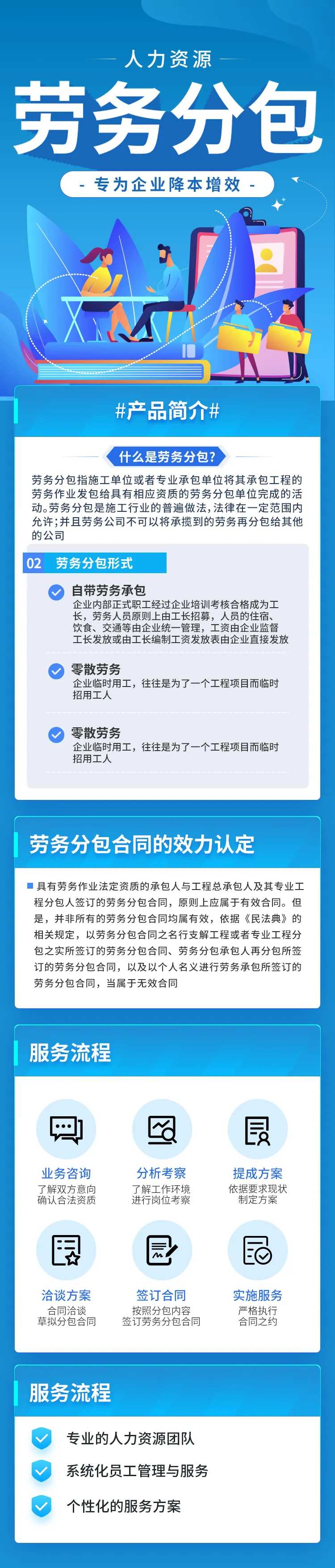 人力资源劳务蓝色海报宣传长图-采灵感-cailinggan.com
