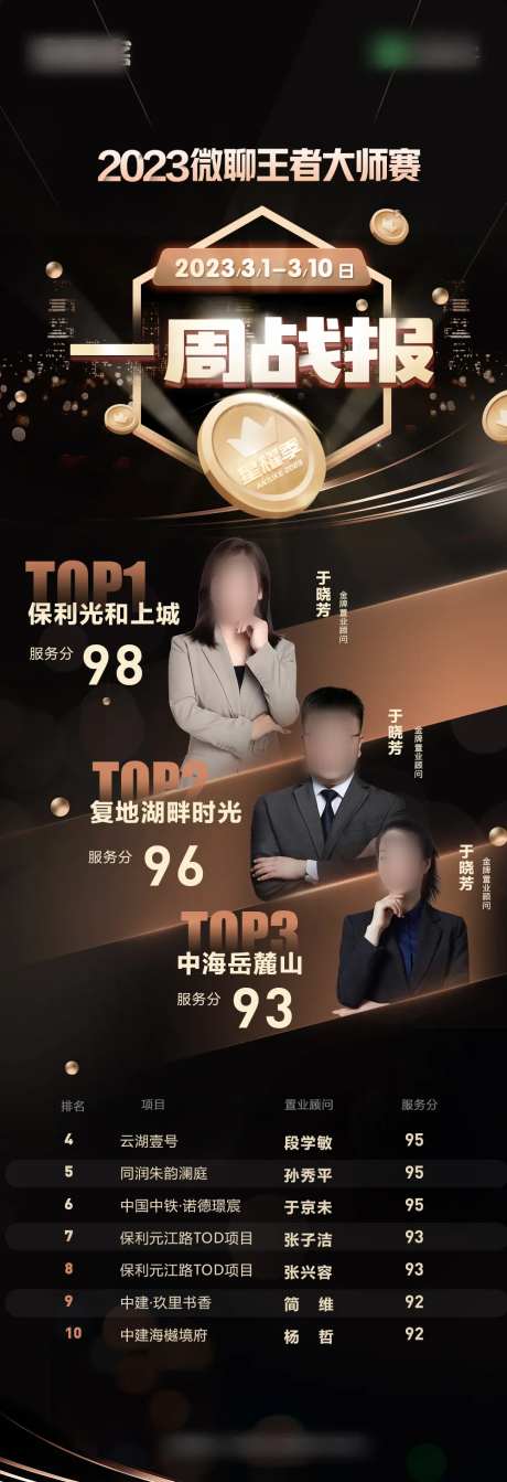 地产排名榜单黑金人物海报-采灵感-https://www.cailinggan.com/