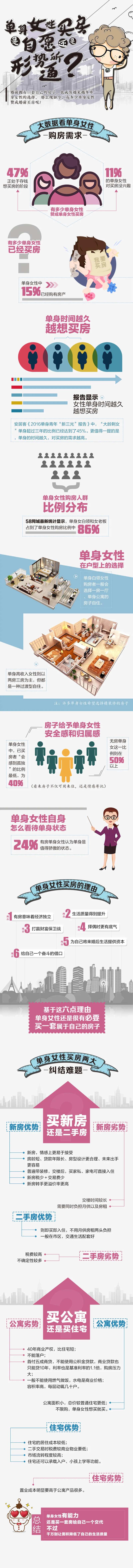 单身女性买房调查长图-采灵感-cailinggan.com