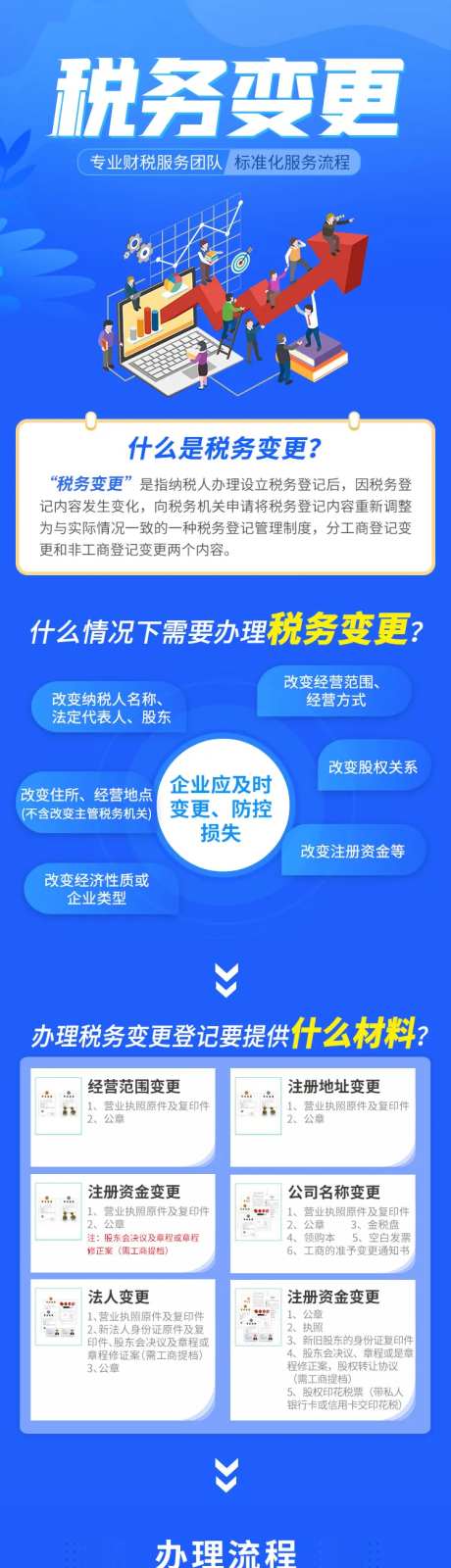 税务变更长图-采灵感-https://www.cailinggan.com/