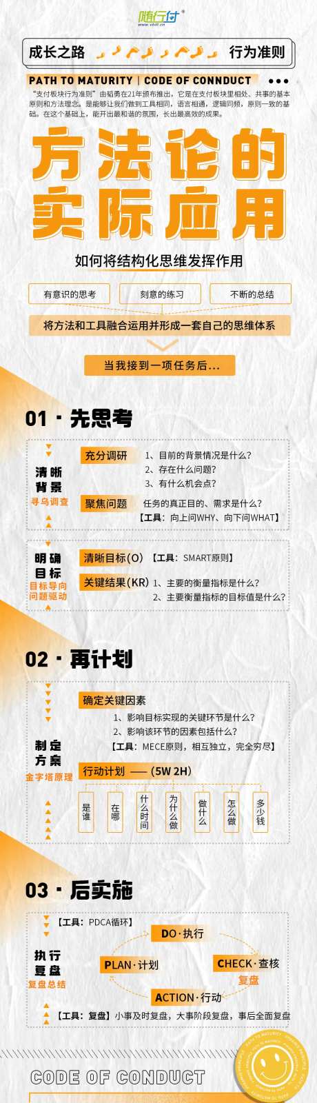 方法论的实际应用长图海报-采灵感-https://www.cailinggan.com/