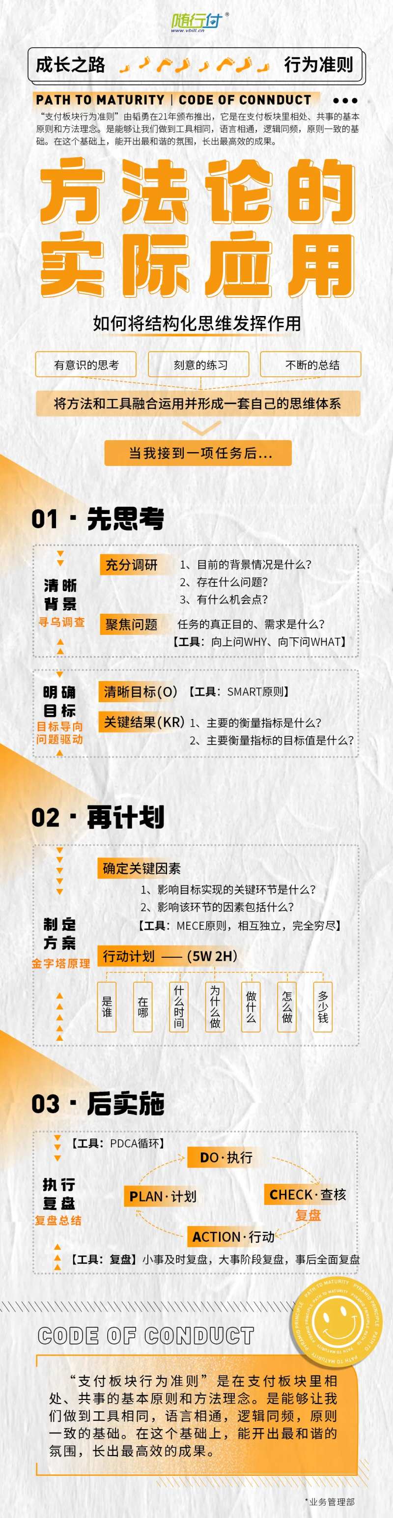 方法论的实际应用长图海报-采灵感-cailinggan.com