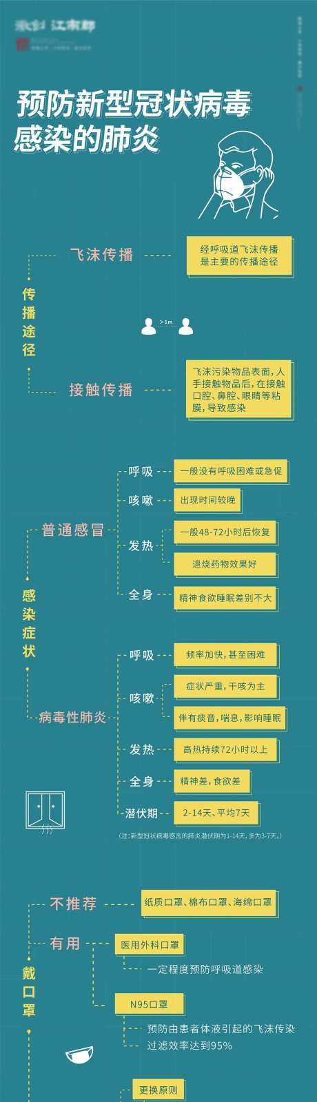 地产预防新型冠状病毒肺炎防疫科普长图-采灵感-https://www.cailinggan.com/