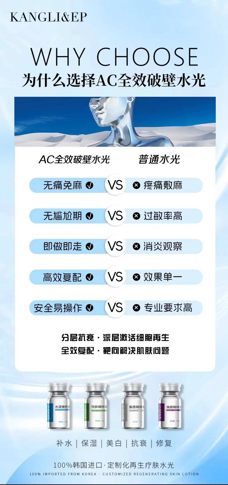 医美水光抗衰产品科普海报-采灵感-cailinggan.com