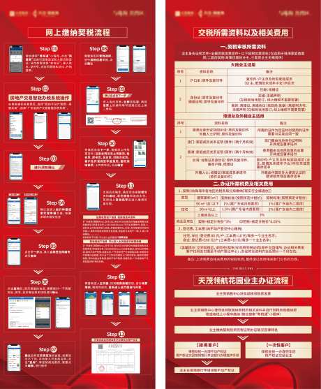 地产流程和所需资料展架-采灵感-https://www.cailinggan.com/
