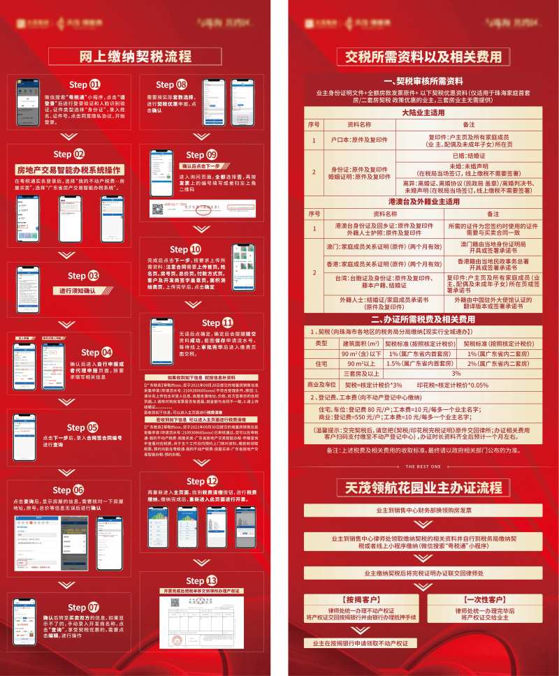 地产流程和所需资料展架-采灵感-cailinggan.com