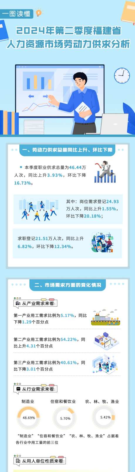人力资源图解海报设计-采灵感-https://www.cailinggan.com/
