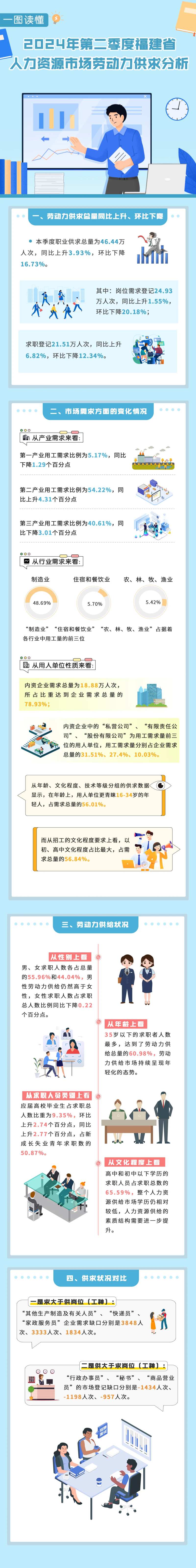 人力资源图解海报设计-采灵感-cailinggan.com