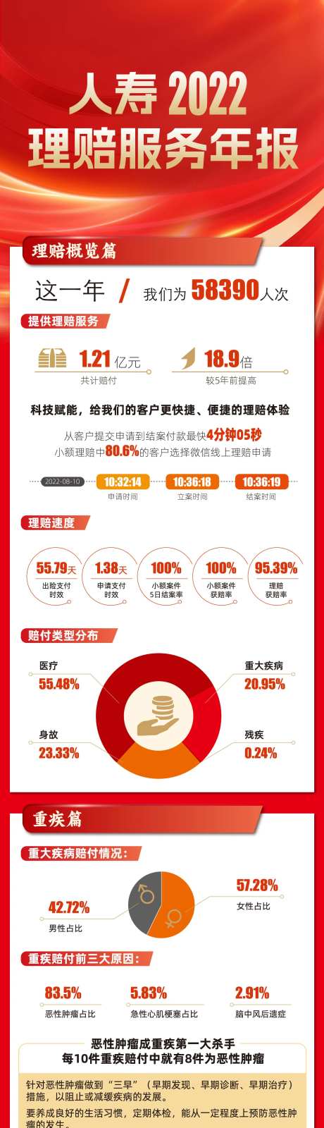 保险寿险理赔服务年报长图-采灵感-https://www.cailinggan.com/