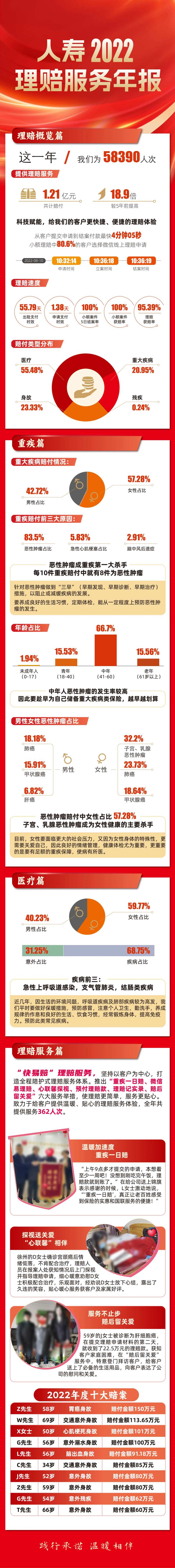 保险寿险理赔服务年报长图-采灵感-cailinggan.com