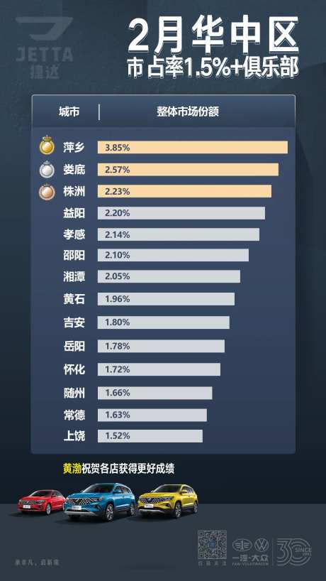 汽车风云榜排行榜宣传海报-采灵感-https://www.cailinggan.com/