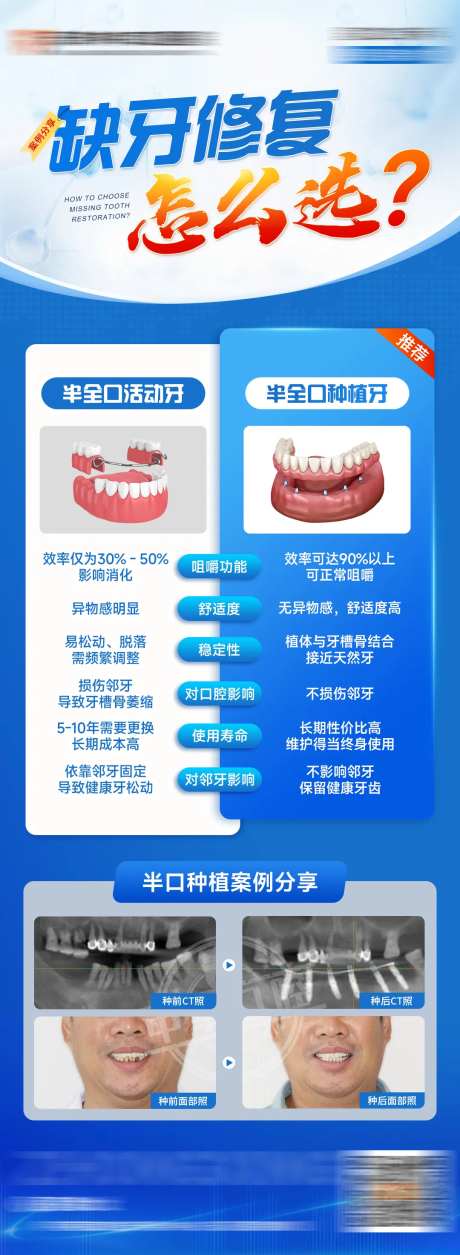 缺牙修复怎么选海报-采灵感-https://www.cailinggan.com/