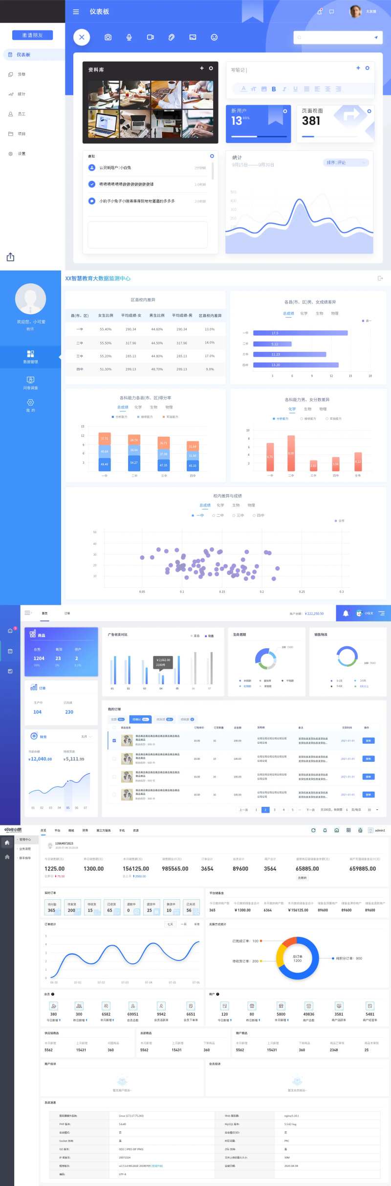 软件UI界面区县校内差异各科能力得分-采灵感-cailinggan.com
