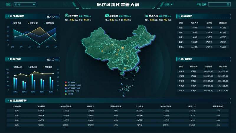 医疗监管可视化大屏-采灵感-cailinggan.com