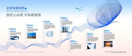 企业历程海报展板-采灵感-https://www.cailinggan.com/