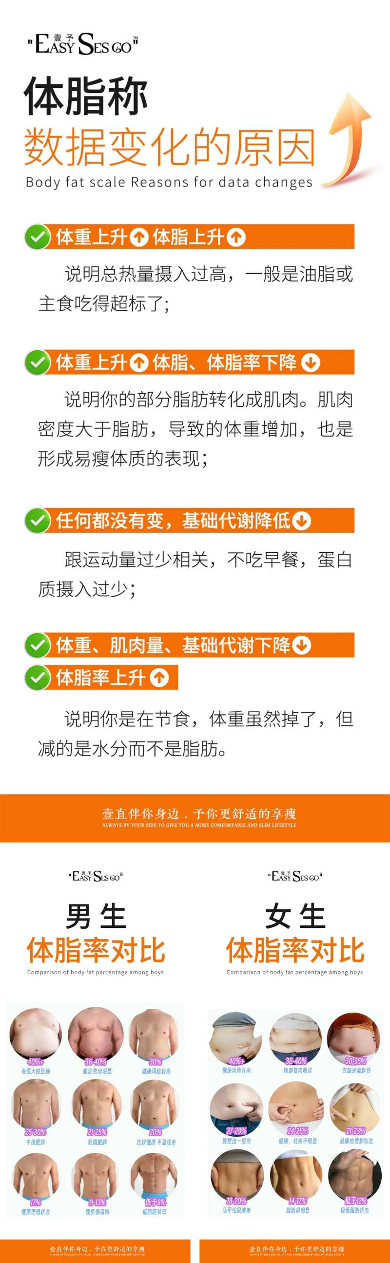 体脂秤数据变化原因系列海报-采灵感-cailinggan.com