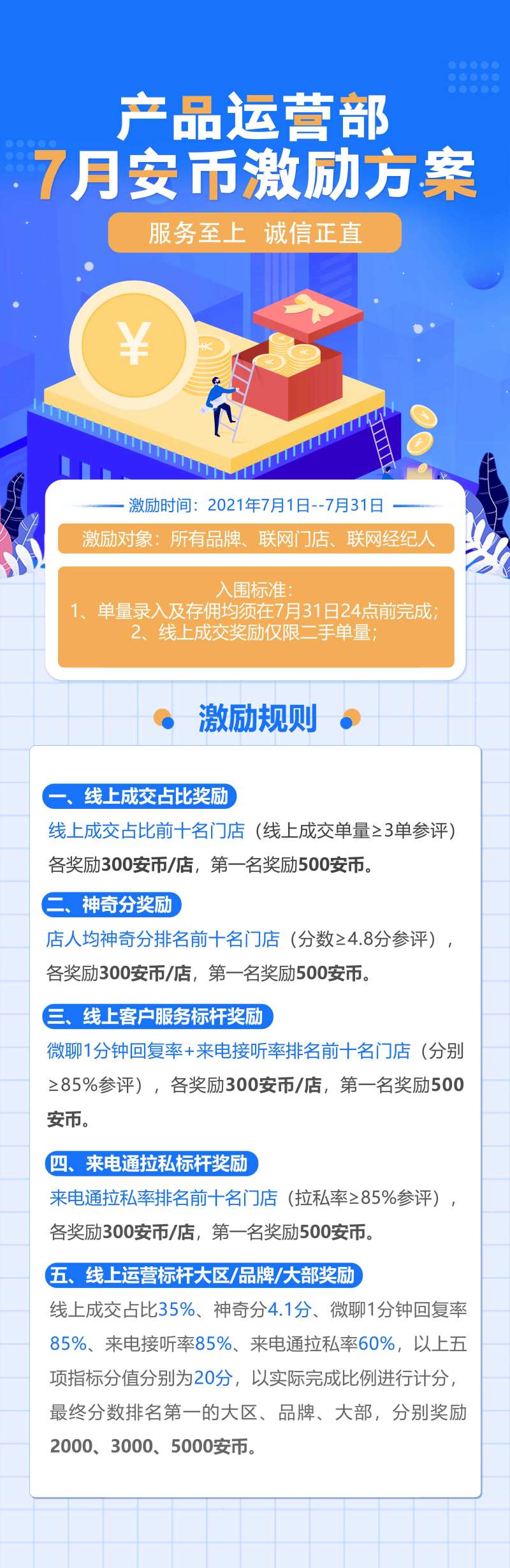 奖励政策扁平长图-采灵感-cailinggan.com