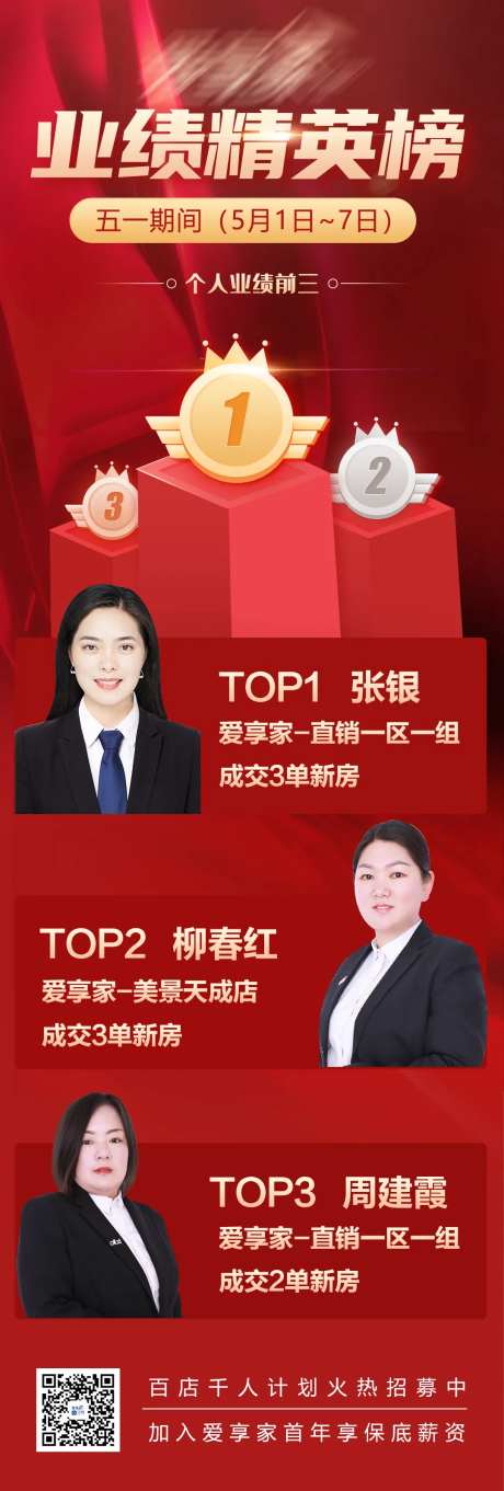 地产业绩精英榜海报-采灵感-https://www.cailinggan.com/