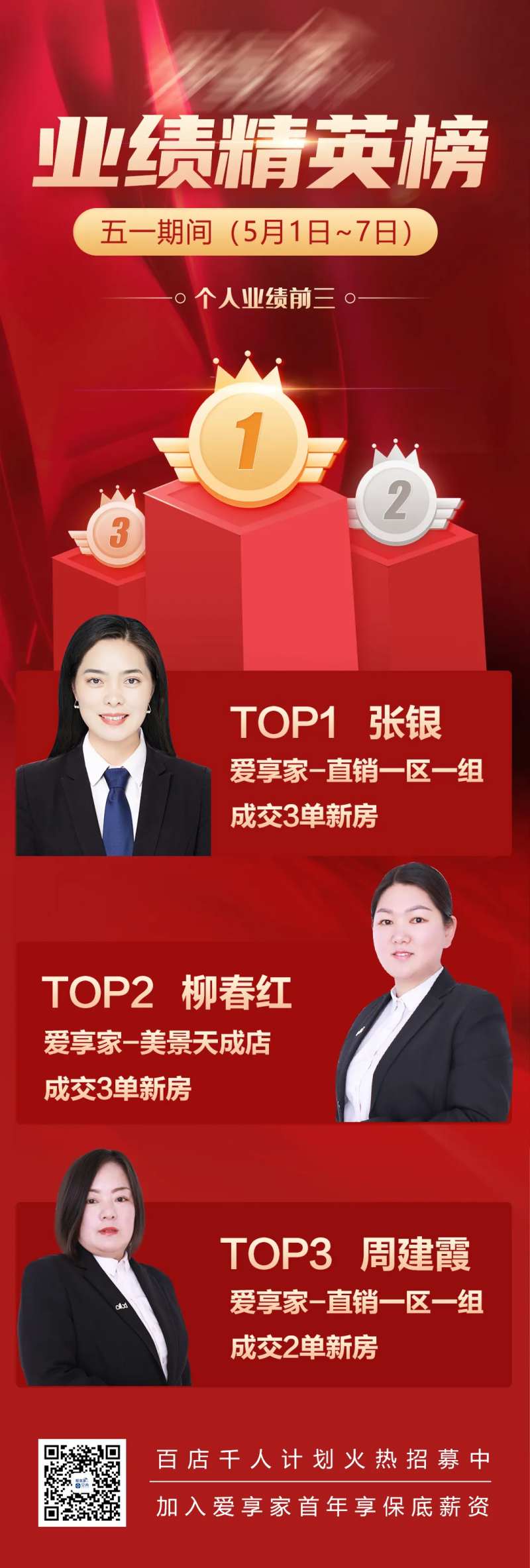 地产业绩精英榜海报-采灵感-cailinggan.com