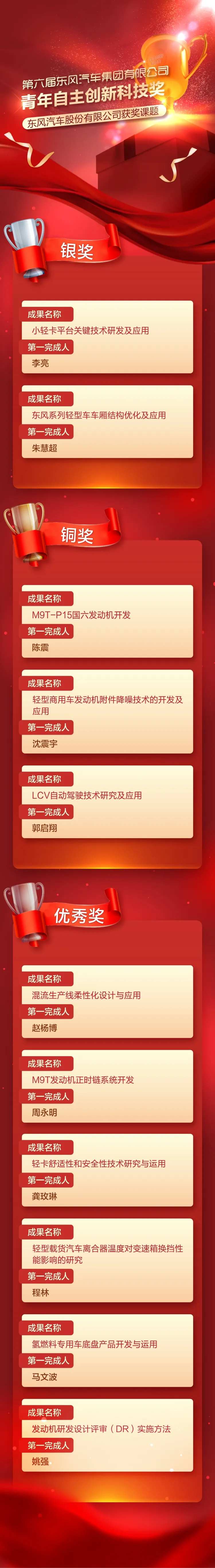 青年自主创新科技奖获奖名单长图-采灵感-cailinggan.com