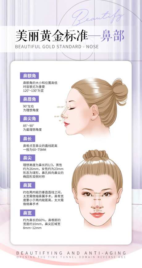 鼻部医美科普海报-采灵感-https://www.cailinggan.com/