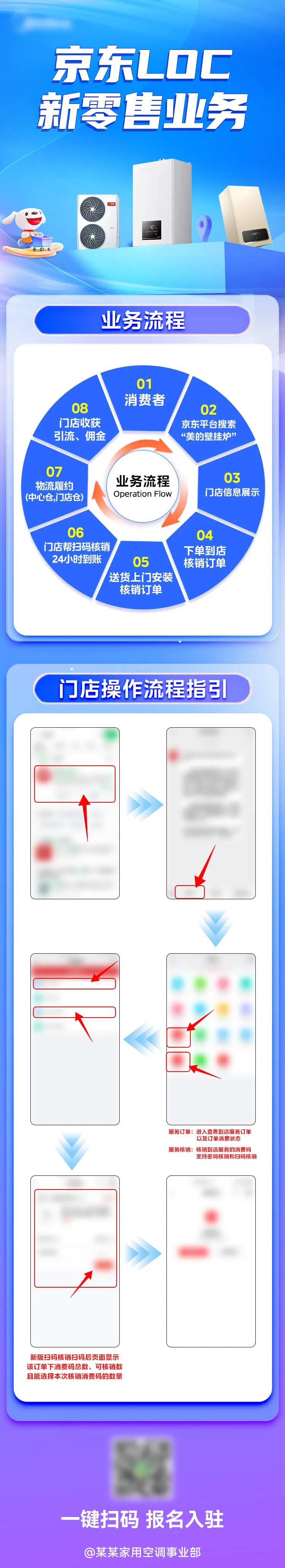 零售业务流程指引海报长图-采灵感-cailinggan.com