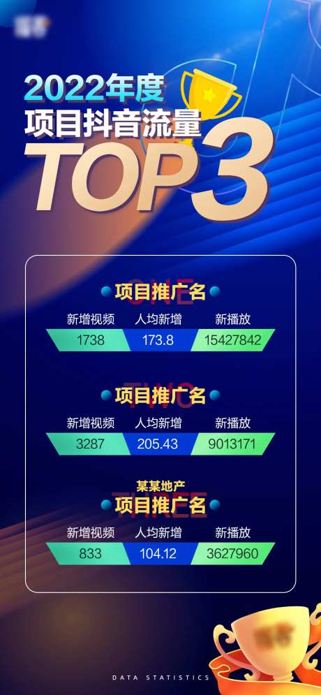 2022年度项目抖音流量年度TOP3-采灵感-https://www.cailinggan.com/