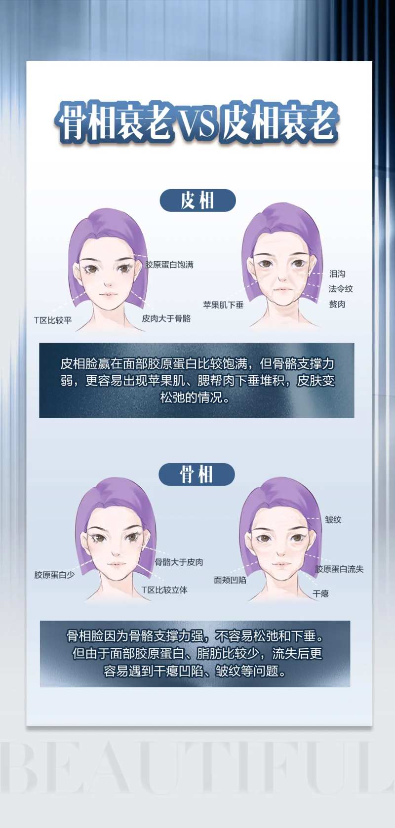 骨相衰老VS皮相衰老海报-采灵感-cailinggan.com