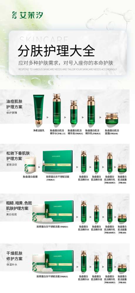 美业护肤品分肤质护理方案海报-采灵感-https://www.cailinggan.com/