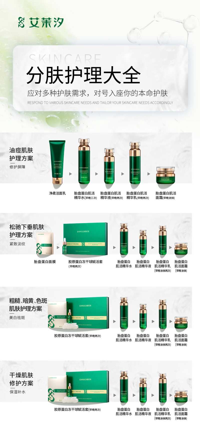 美业护肤品分肤质护理方案海报-采灵感-cailinggan.com