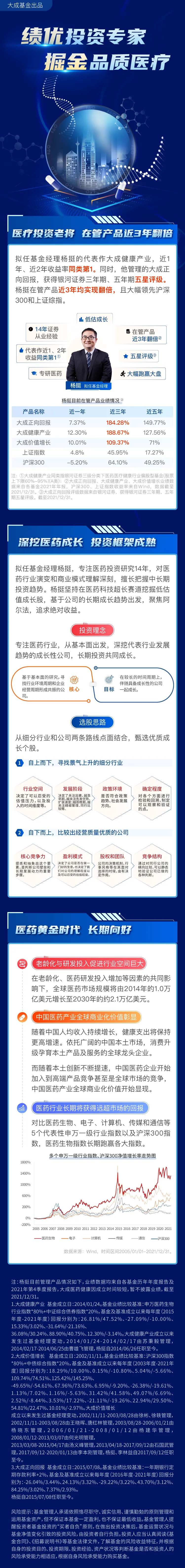 绩优投资专家掘金海报长图-采灵感-cailinggan.com