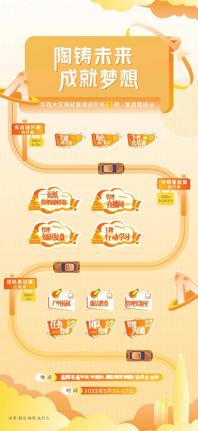 结业复盘活动海报-采灵感-cailinggan.com