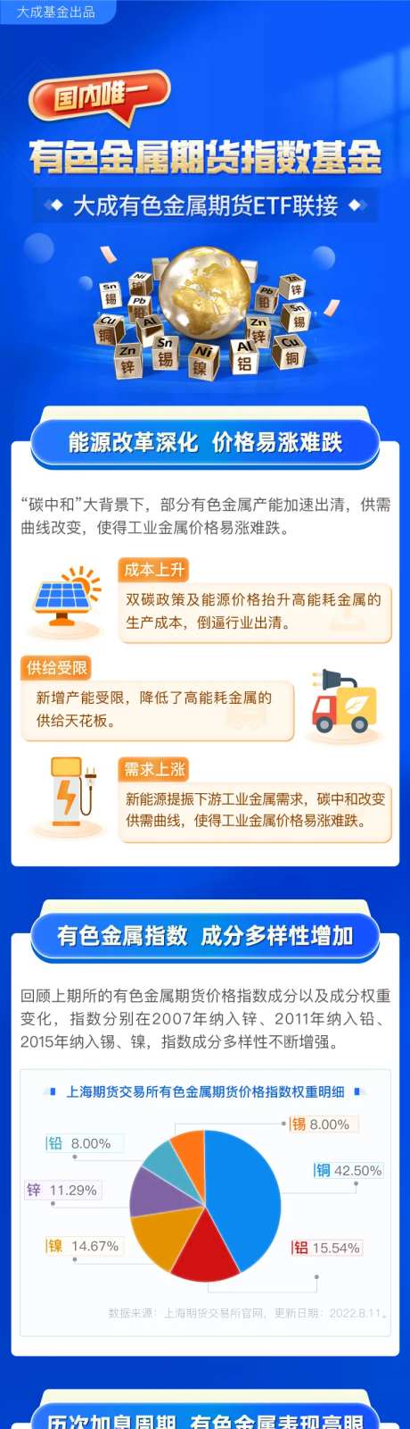 有色金属期货产品收益宣传海报-采灵感-https://www.cailinggan.com/