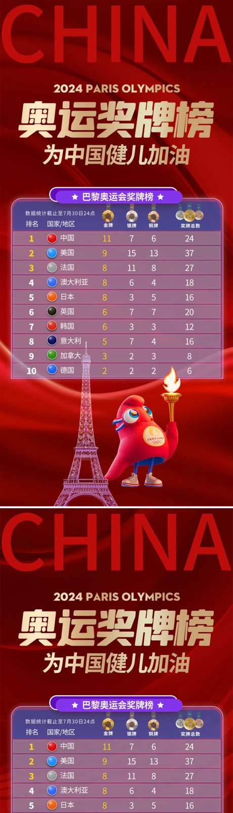 巴黎奥运会金牌榜红金系列海报-采灵感-https://www.cailinggan.com/