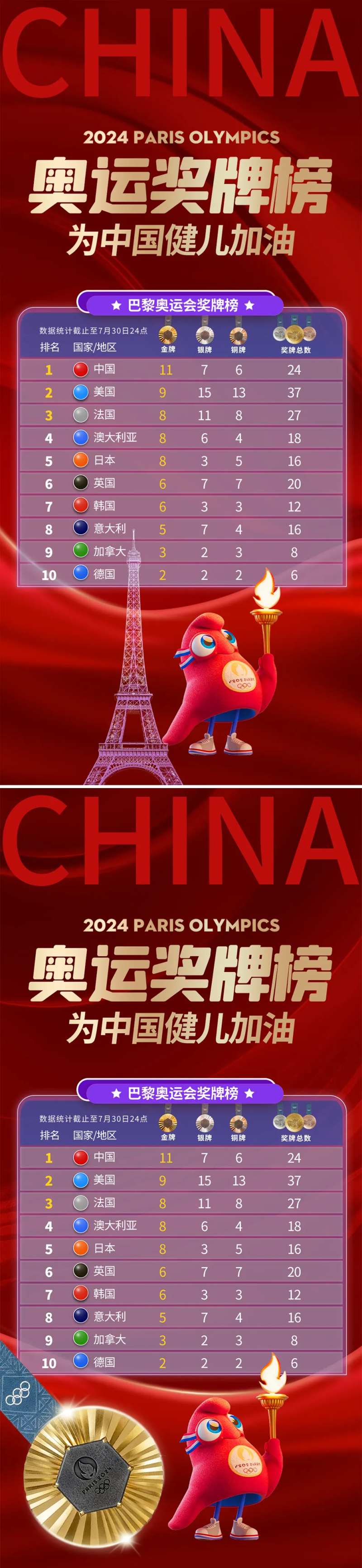 巴黎奥运会金牌榜红金系列海报-采灵感-cailinggan.com