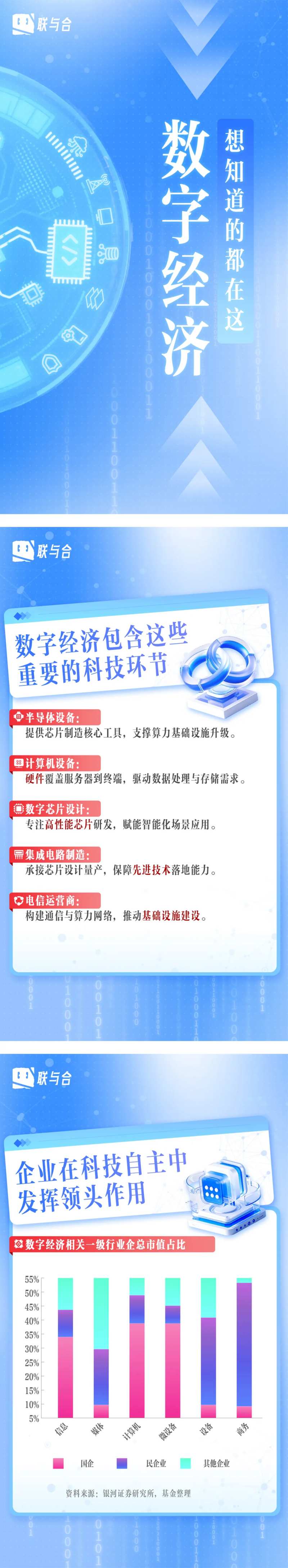 金融基金科技数字经济快闪H5专题设计-采灵感-cailinggan.com