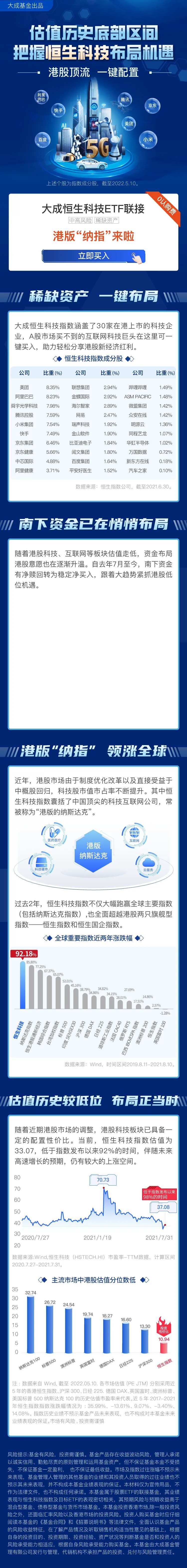 港股顶流金融投资海报长图-采灵感-cailinggan.com